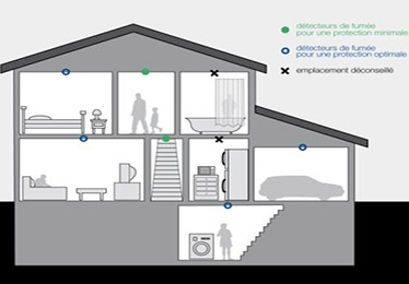 Où mettre son détecteur de fumée ?